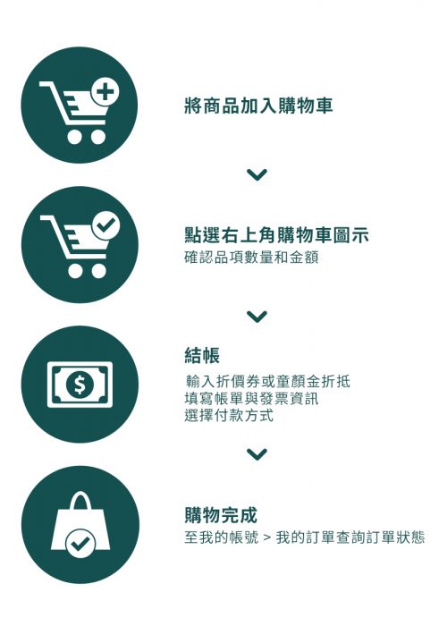 202505_shopping process